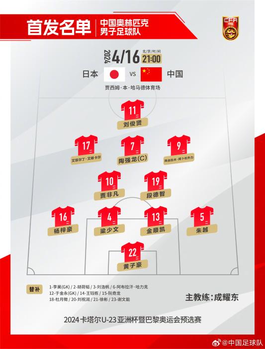 奥运预选赛前景不妙：中国U23男足在对日本U23的
